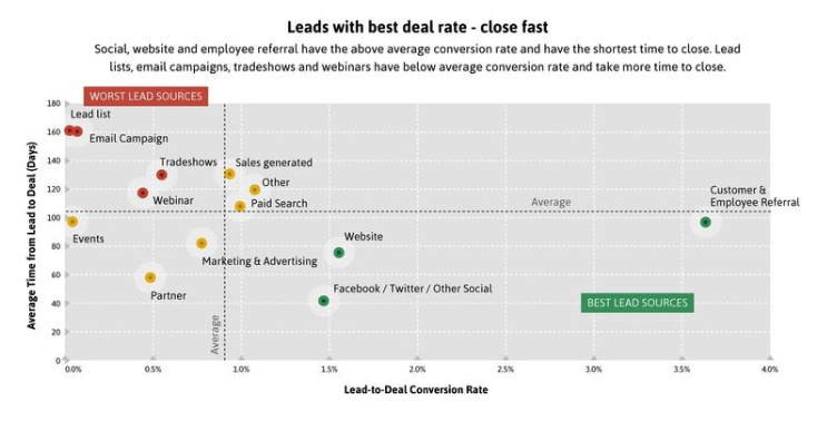the-industry-average-b2b-sales-cycle-length